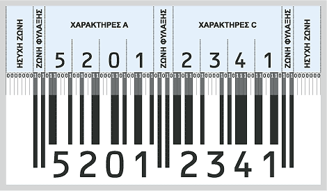 Τι είναι ο barcode