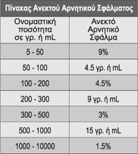 Το «κατ' εκτίμηση» σύμβολο (estimated sign) «e»